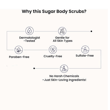 WildOak Candid Lemon Shea Butter Sugar Body Scrub | 300gm | With Collagen & Peptides | Tan Removal | Lightens Dark Area Like Neck & Elbows | Smoothen Bumpy Legs & Hands | Hydrating & Exfoliating Scrub